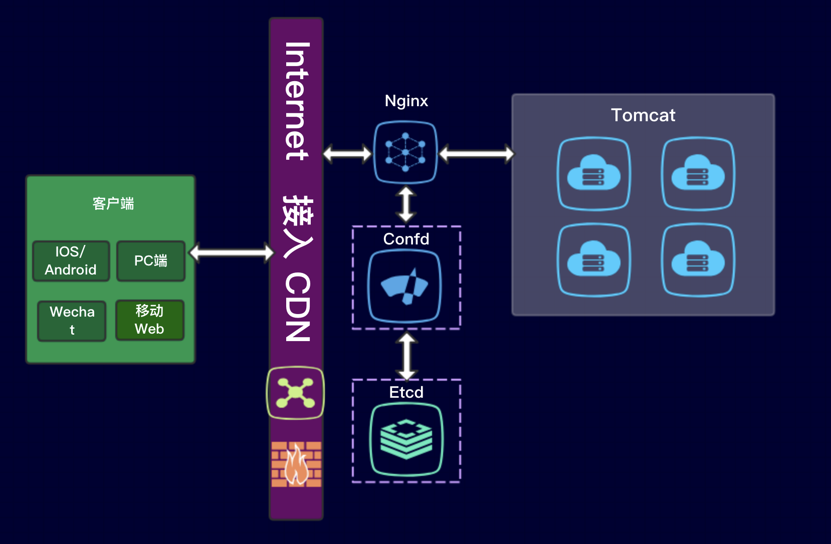 nginx logtail